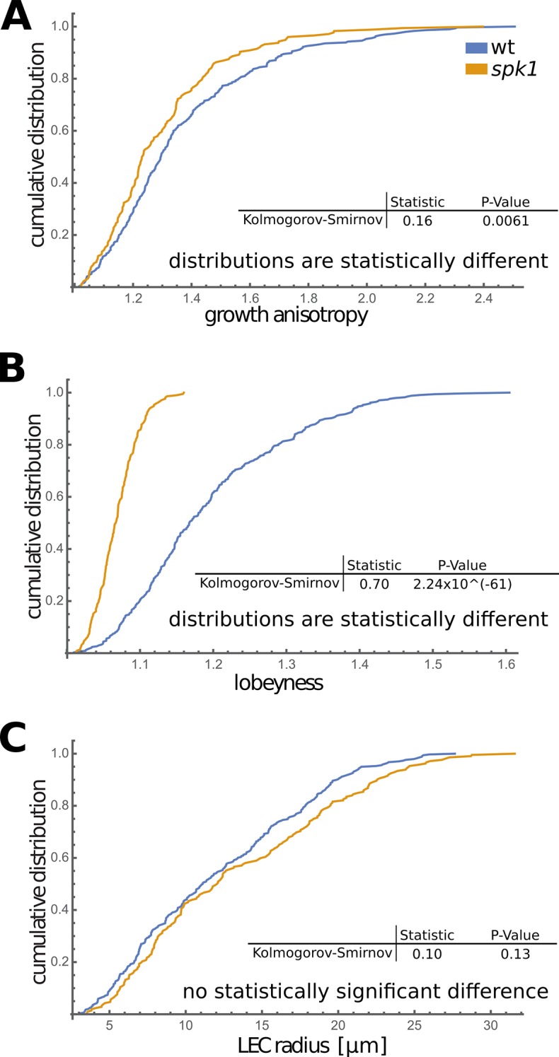 Figure 5—figure supplement 1.