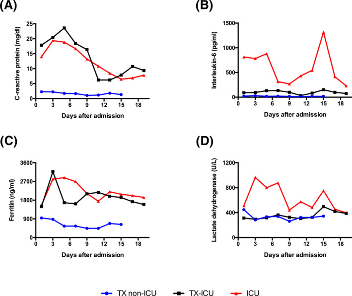 FIGURE 1