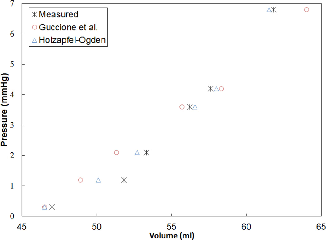 Figure 10