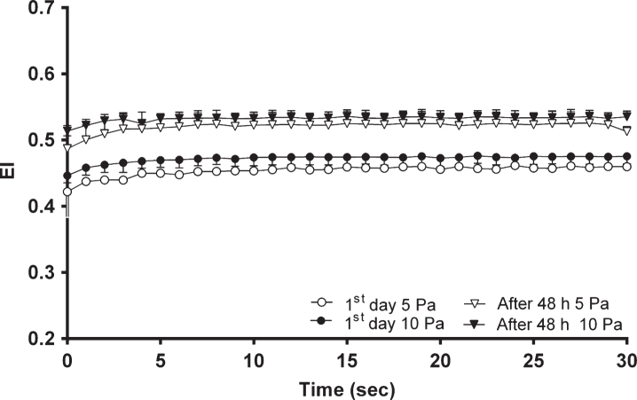 Fig.4