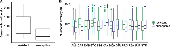 FIG 3 