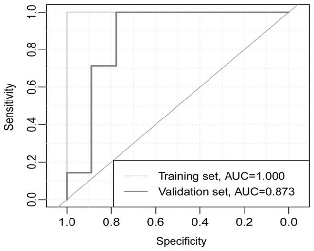 Figure 4.