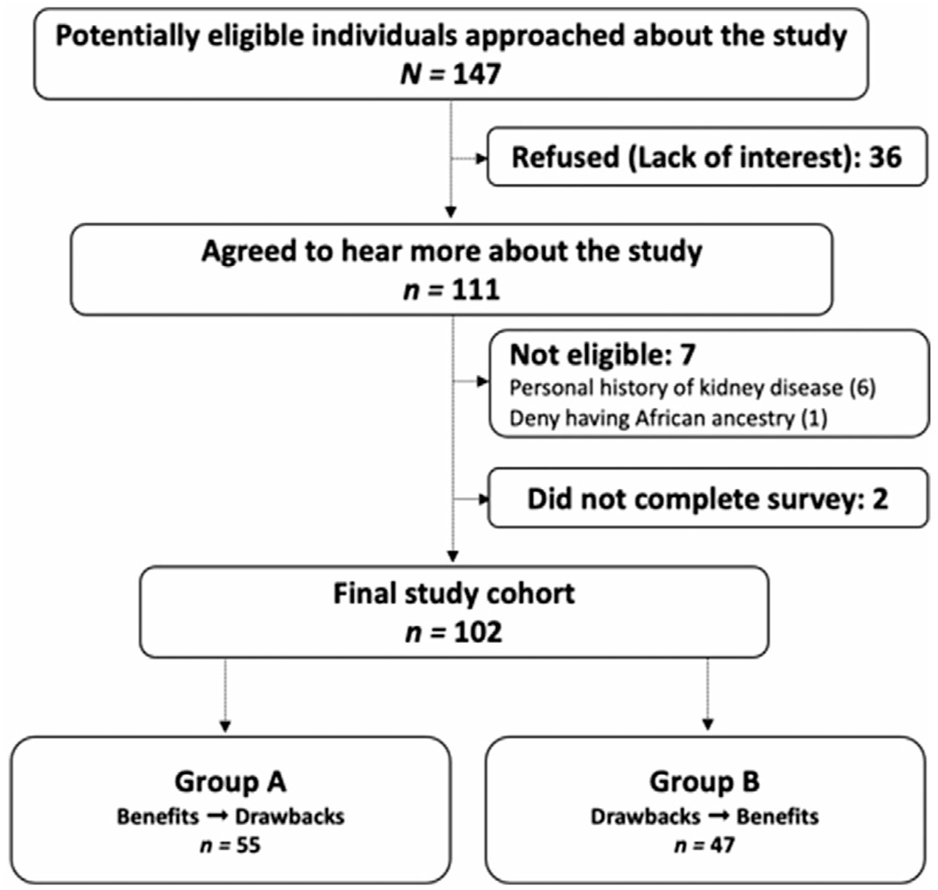 FIGURE 1