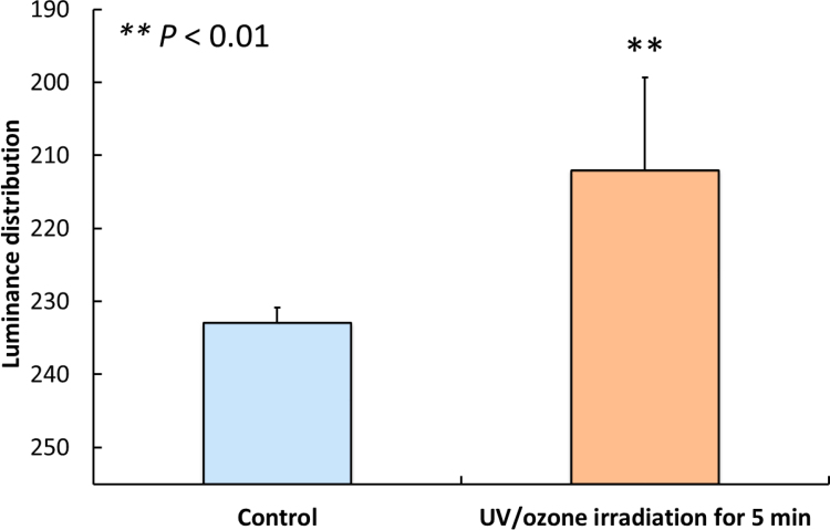 Fig. 8