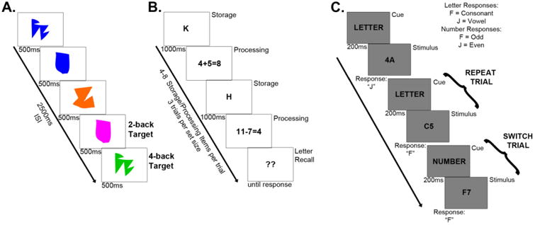 Figure 5