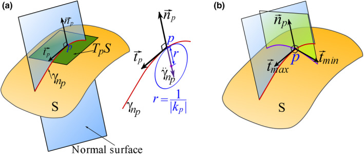 FIGURE 2