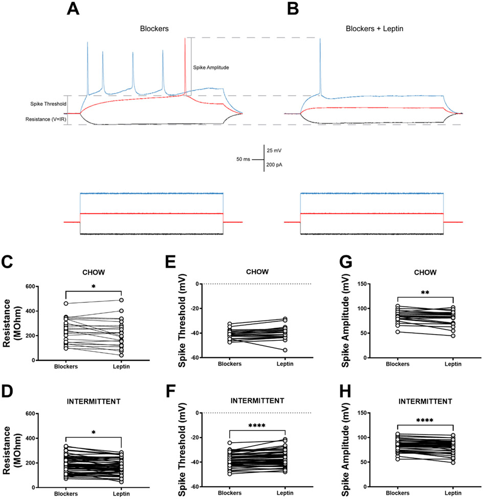 Figure 5: