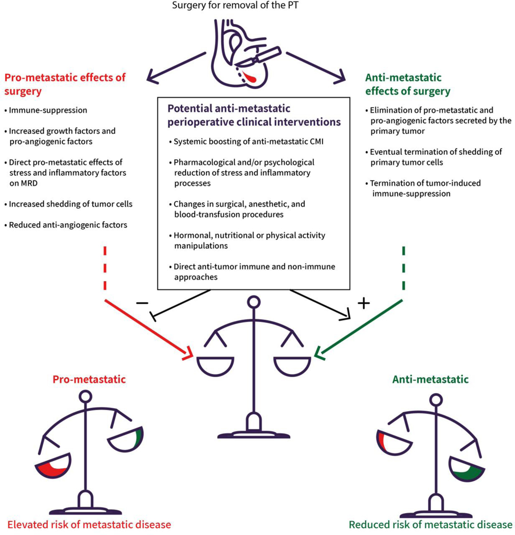 Figure 1, Key Figure.