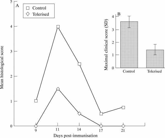 Figure 1  