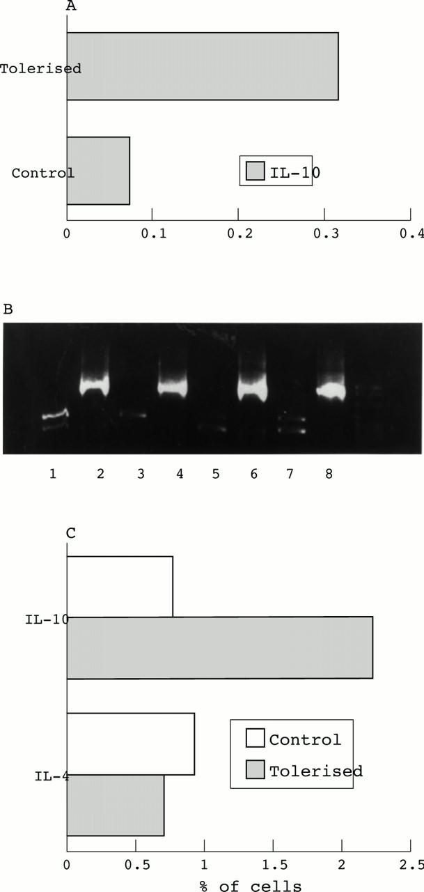 Figure 4  