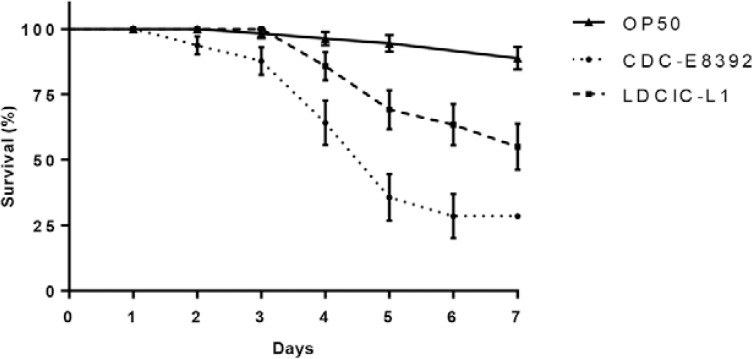 Fig. 2: