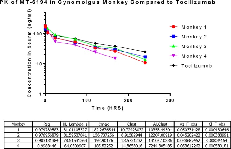 Figure 4.