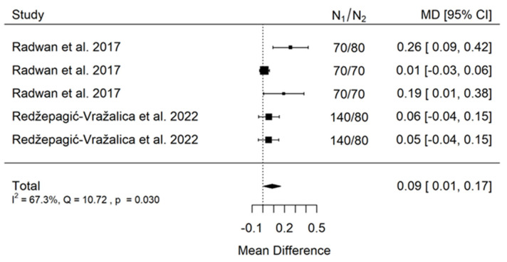 Figure 12