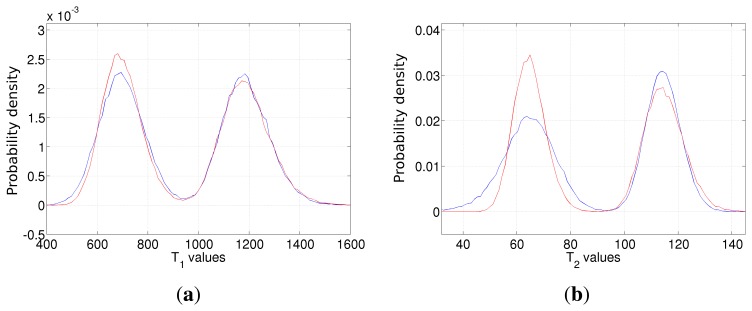 Figure 10.