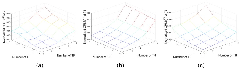 Figure 2.