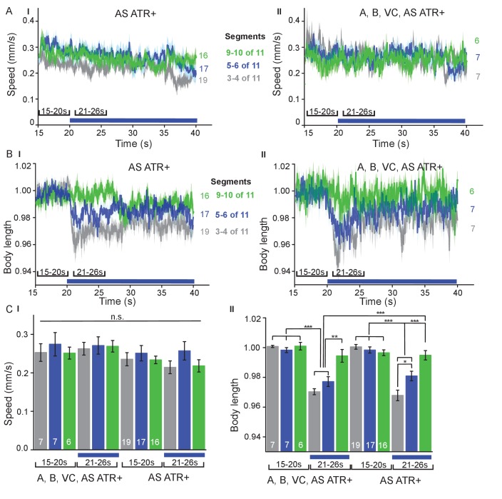 Figure 1—figure supplement 2.