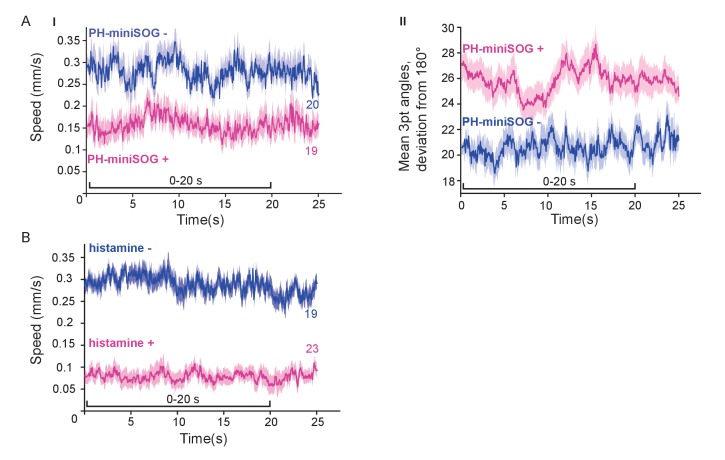 Figure 3—figure supplement 1.