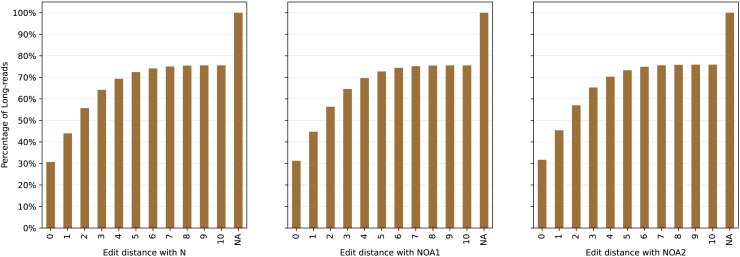 Figure 5