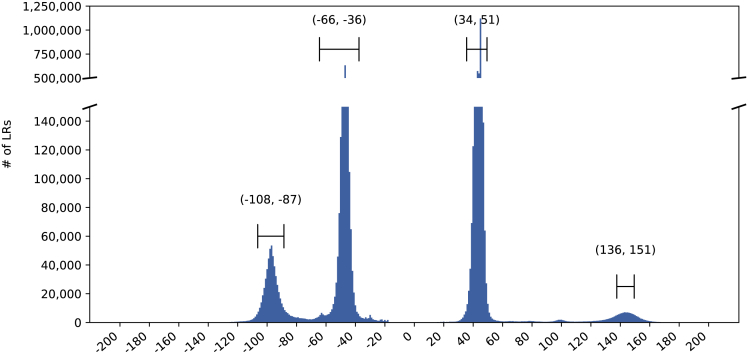 Figure 7