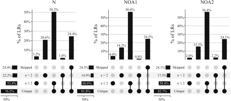 Figure 6