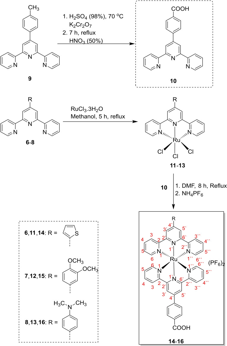 Scheme 3