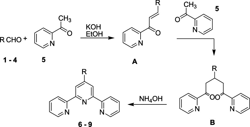 Scheme 2