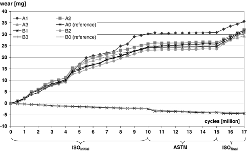 Fig. 4