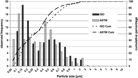 Fig. 9