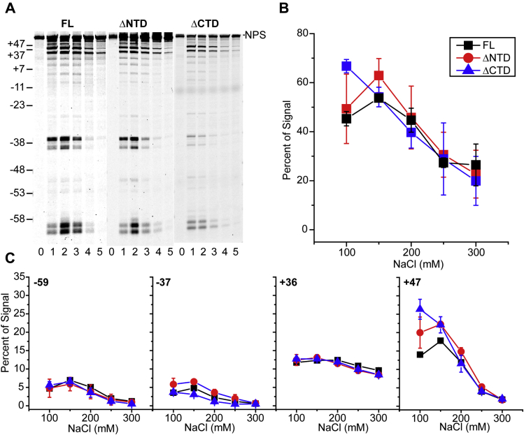 Figure 6