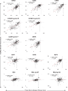 Figure 1—figure supplement 2.