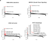 Figure 1—figure supplement 1.