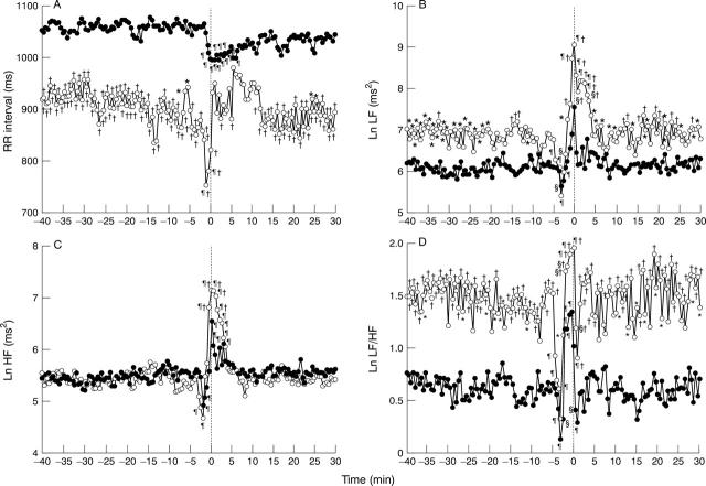 Figure 1  