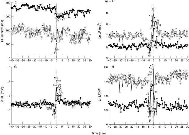 Figure 2  