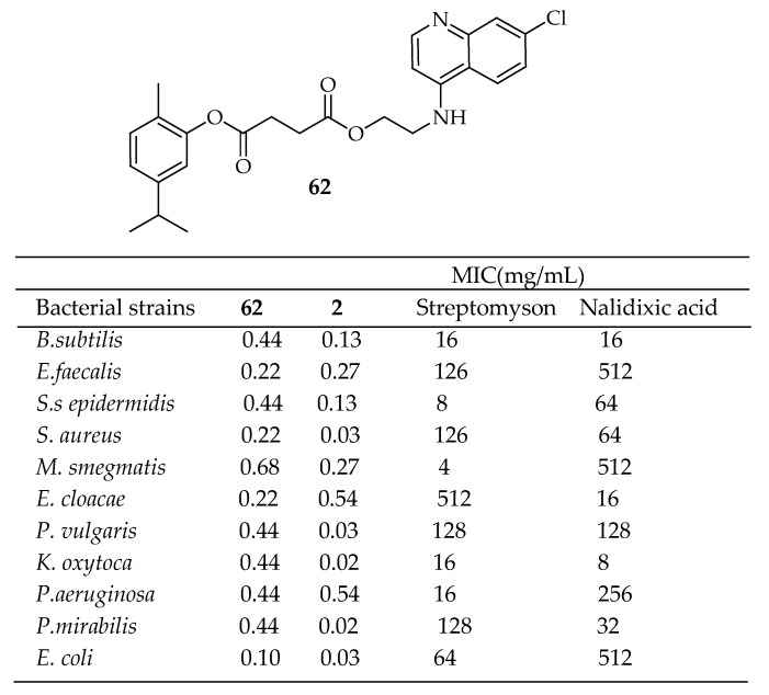 Figure 22