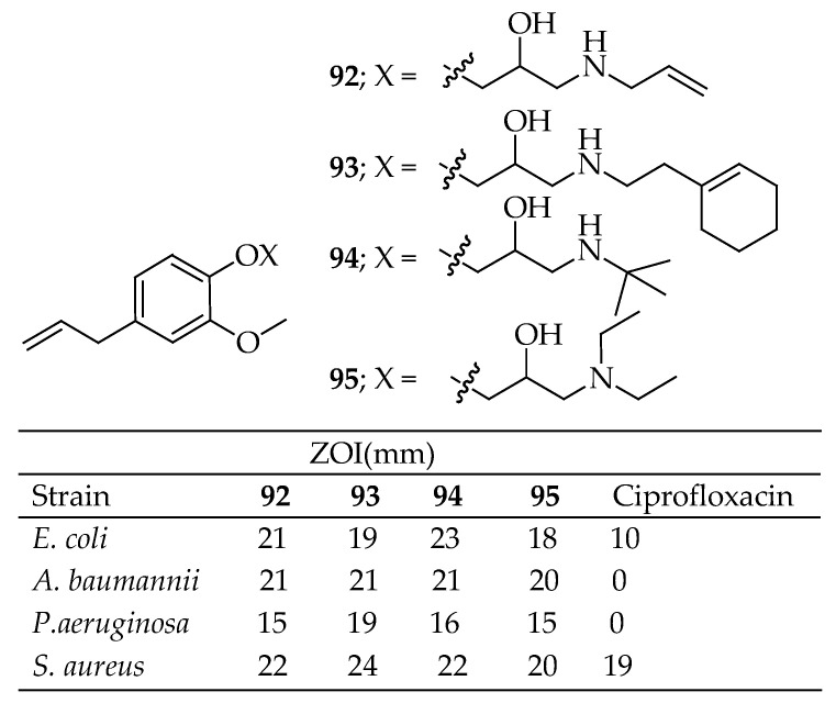 Figure 34