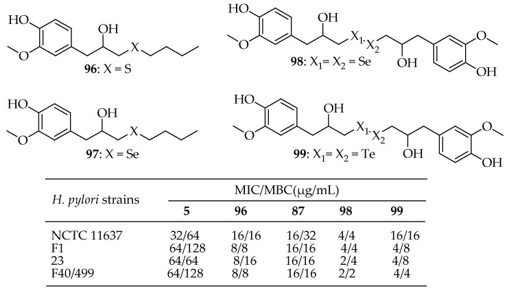 Figure 35