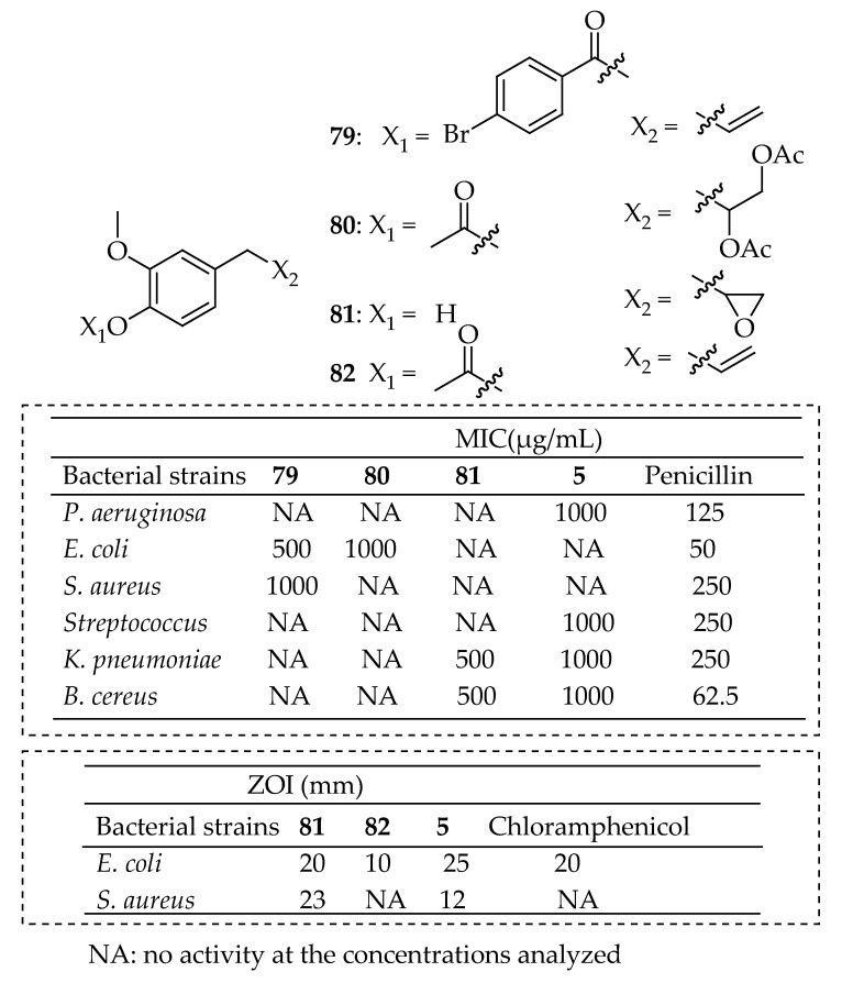 Figure 29