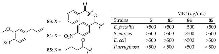 Figure 30
