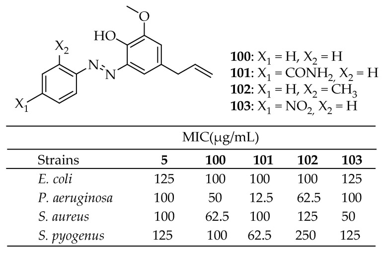 Figure 36