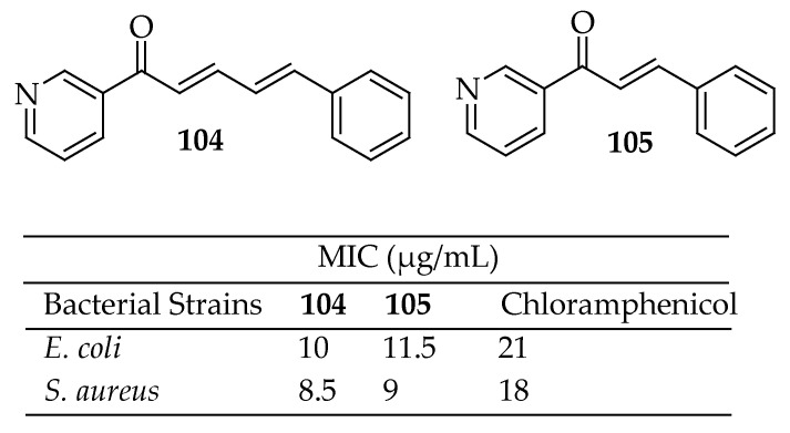 Figure 37