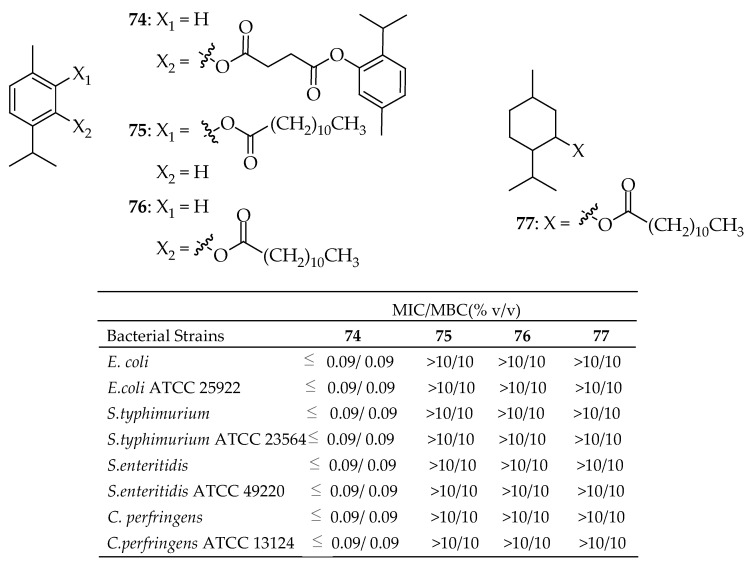 Figure 27