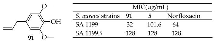 Figure 33