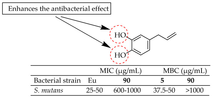 Figure 32