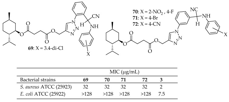 Figure 25