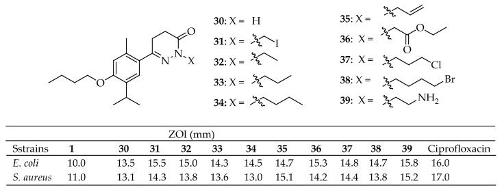 Figure 12
