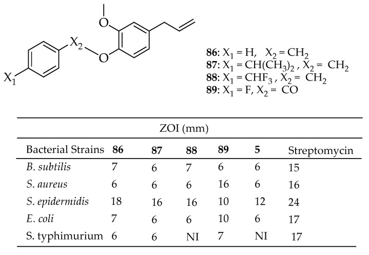 Figure 31