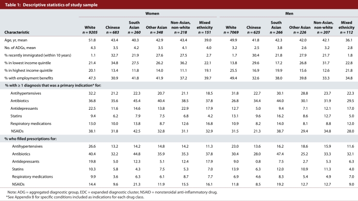 Table 1