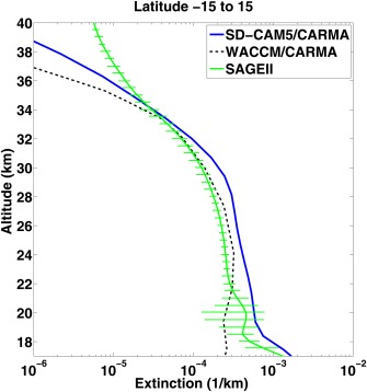 Figure 19