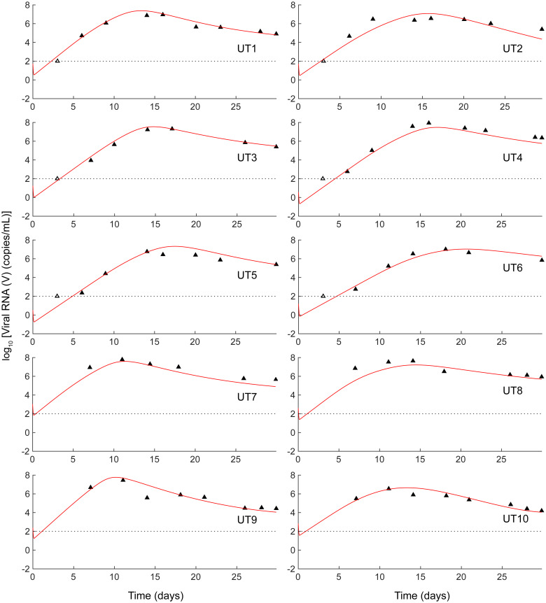 Fig 4