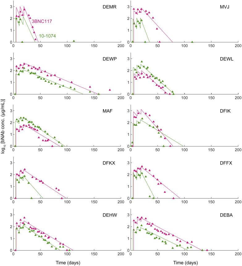 Fig 3